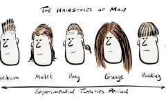 The hairstyles of Man
